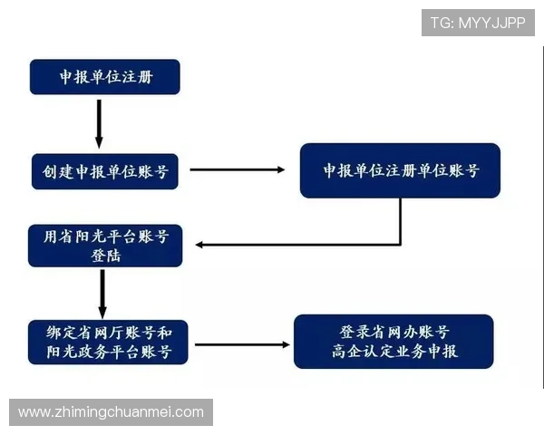 AG登录官网官方入口地址,提供最新登录方式与账号注册流程详解 AG登录官网官方入口地址,提供最新登录方式与账号注册流程详解